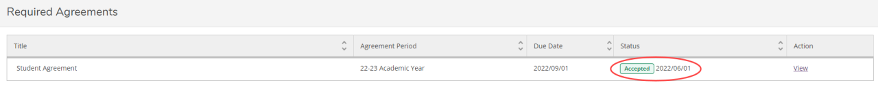 Required Agreements - Updated Status